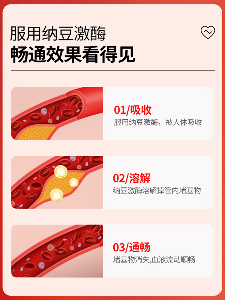 纳豆激酶溶栓机制